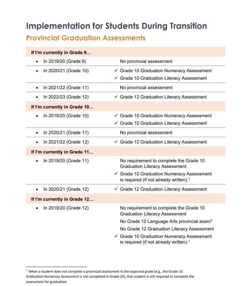 ImplementationGuideforSecondaryAssessments