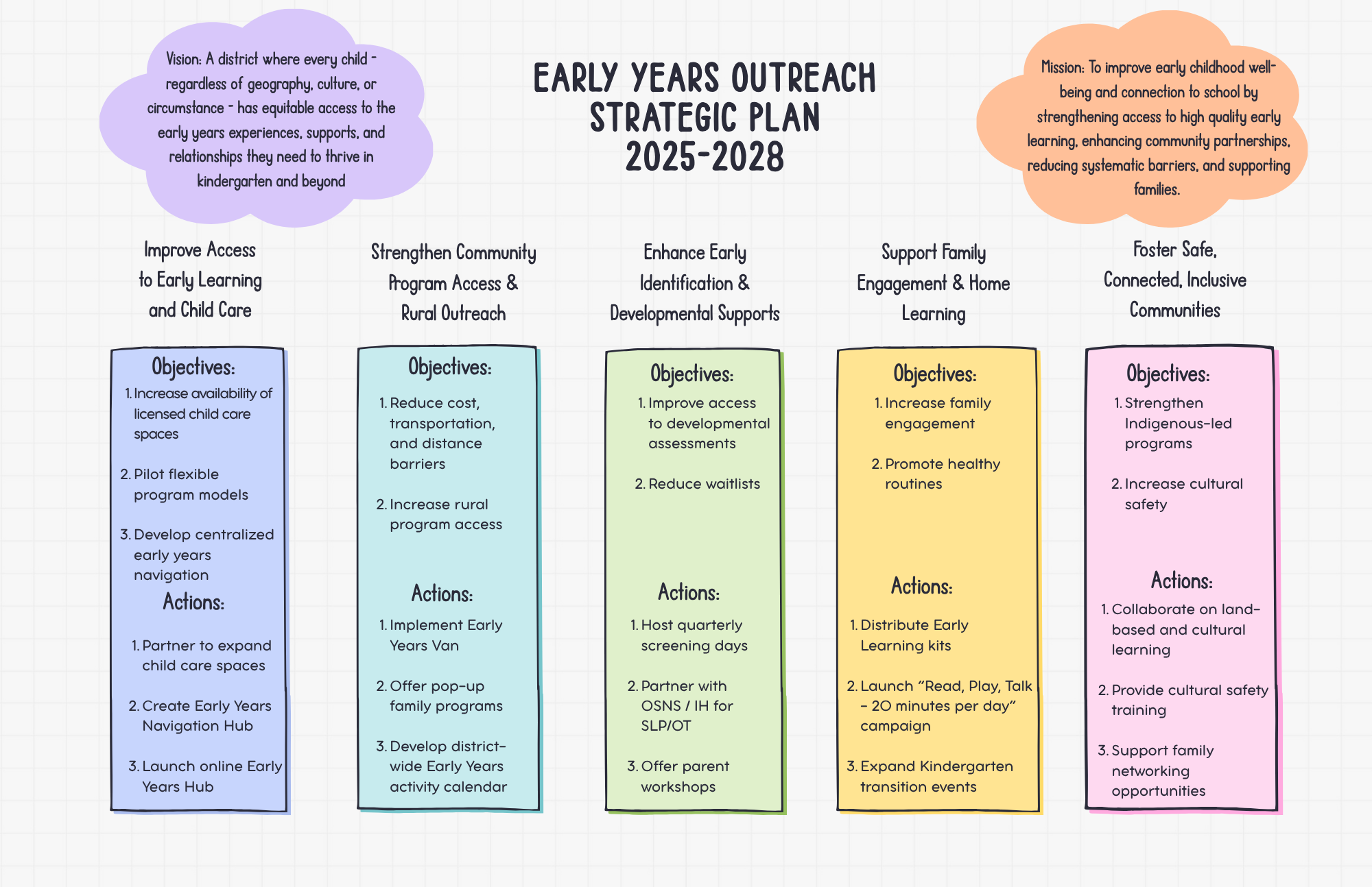 Early Years Outreach Strategic Plan2025 2028